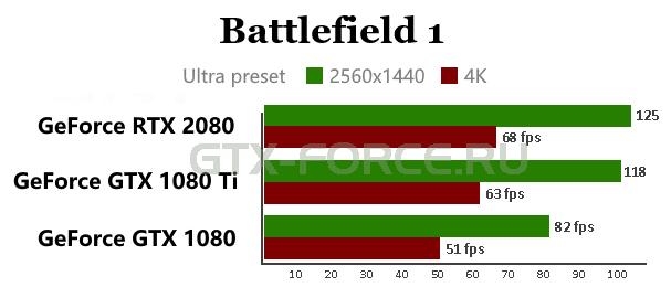 rtx-2080-battlefield-1