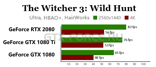 rtx-2080-witcher-3