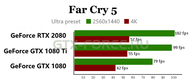 rtx2080-far-cry-5