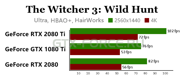 witcher-3-rtx2080ti