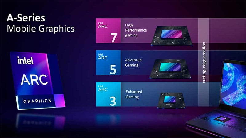 Intel Announces ARC 3, ARC 5, and ARC 7 Laptop Models