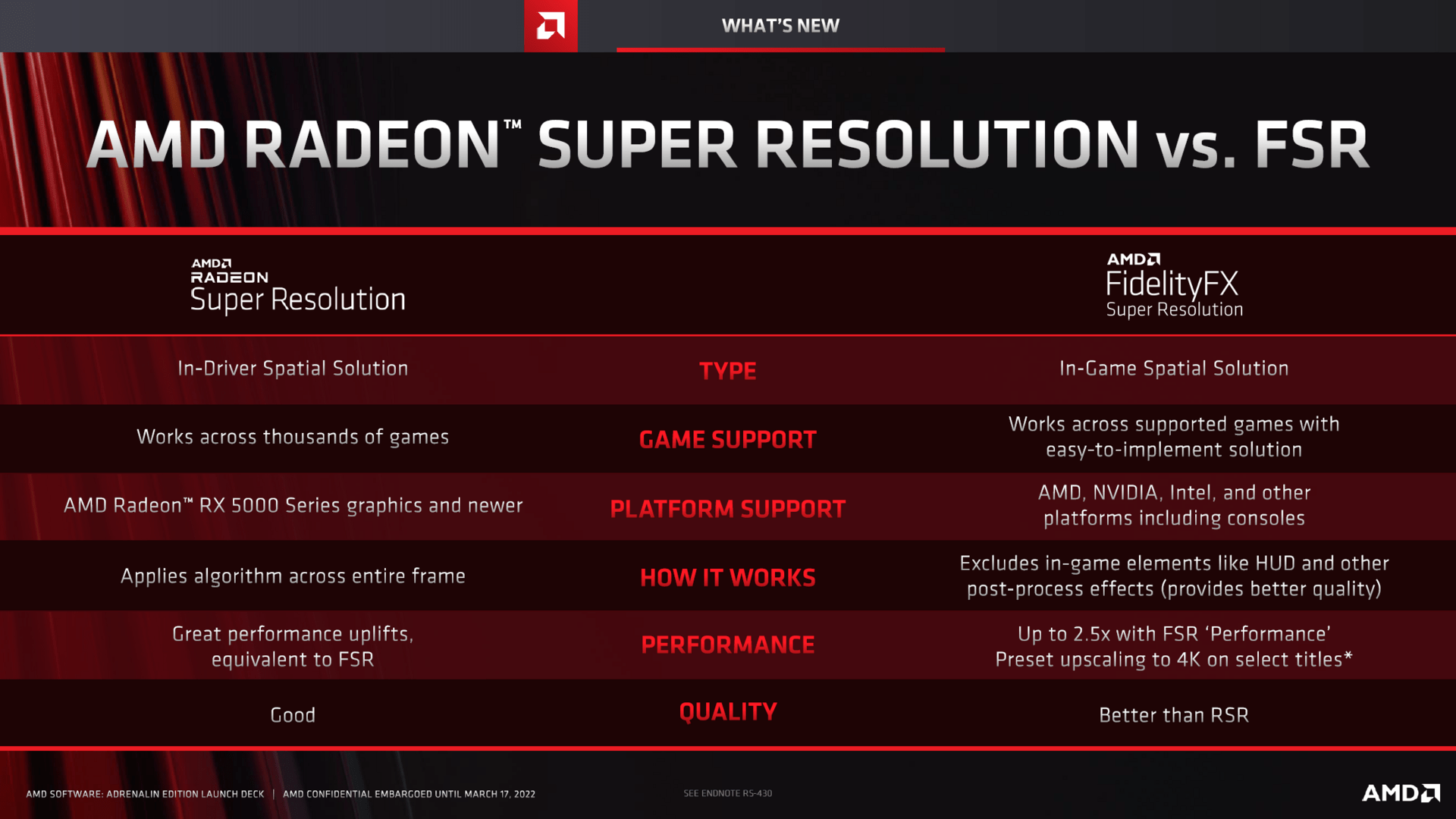 AMD FSR vs. AMD RSR