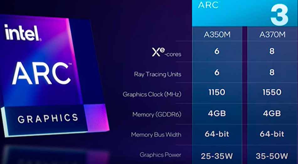 Intel Arc A370M vs Nvidia RTX 3050 mobile en pruebas