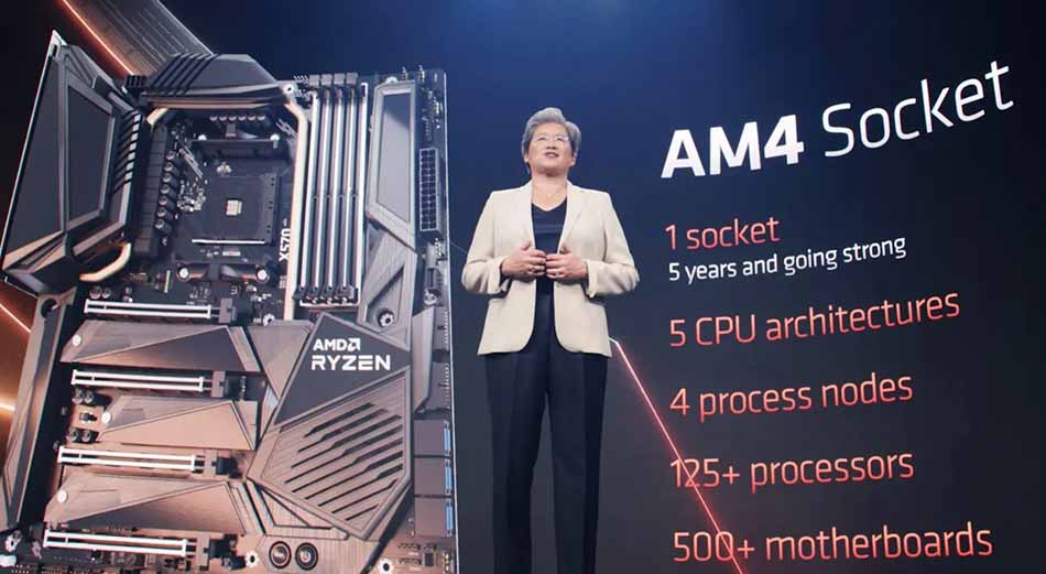 AMD says the AM4 platform is far from dead