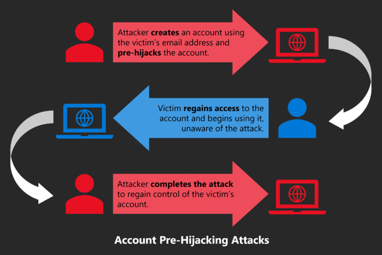 Pre-user account hijack attacks are on the rise