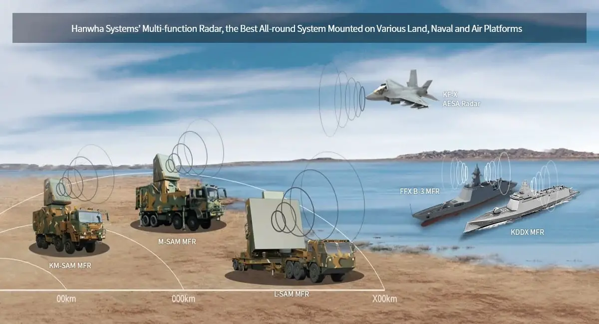 New South Korean Missile Defense Radar