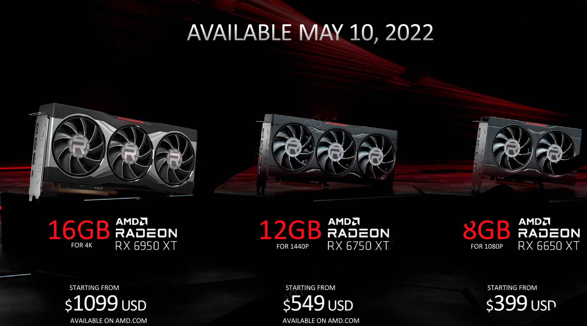 The AMD Radeon RX will be priced at USD1,099 for the 6950XT, USD549 for the RX 6750XT, and USD399 for the RX 6650XT.