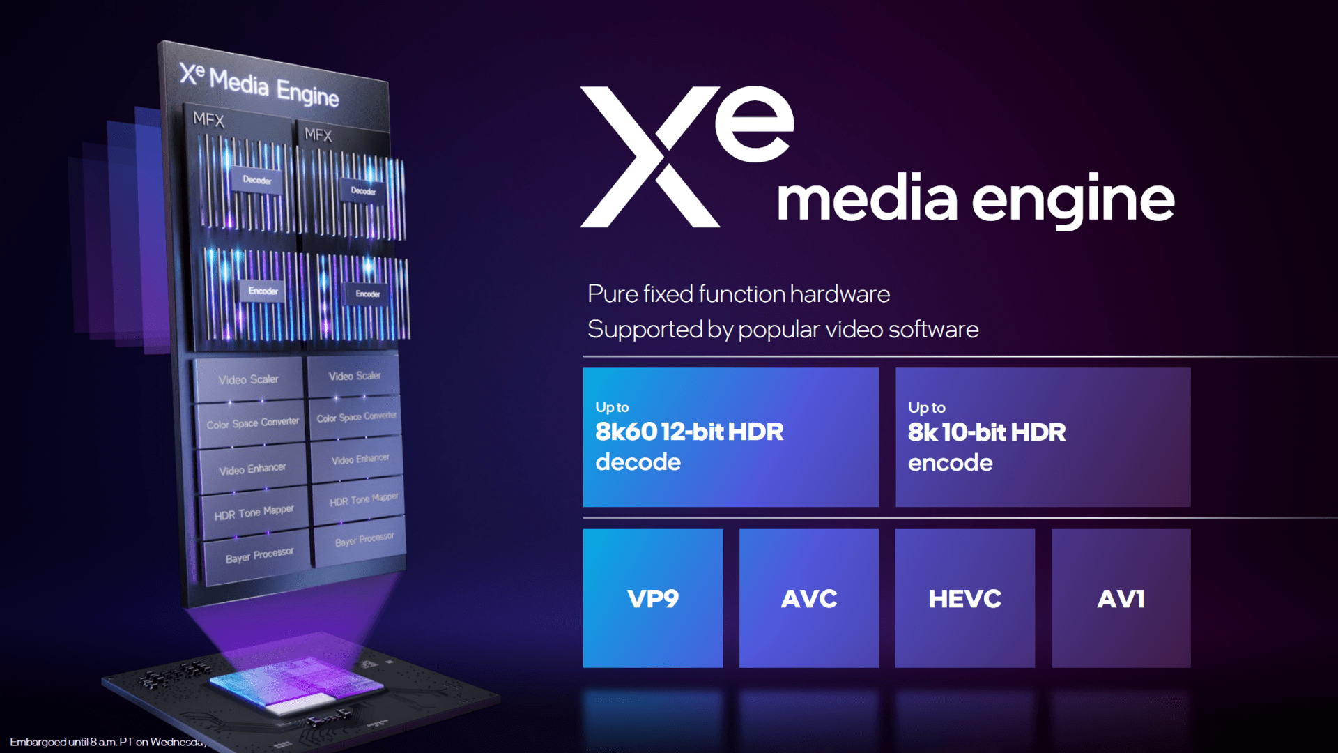 Die Xe Media Engine