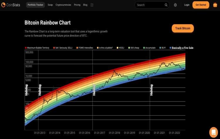 Bitcoin Rainbow Chart at CoinStats
